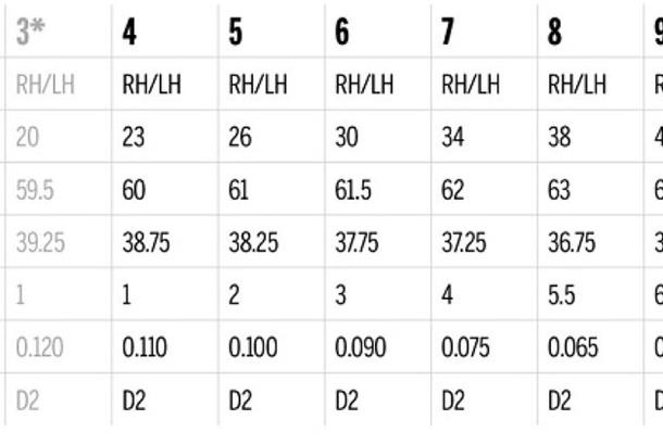 Wilson cb iron specs Clearance